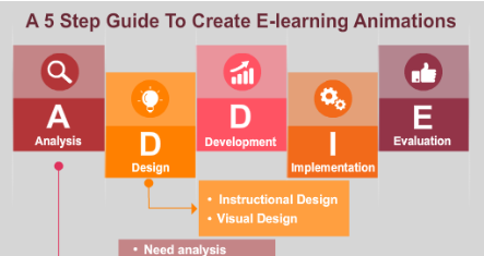 Creating Animated Educational A Step-by-Step Guide